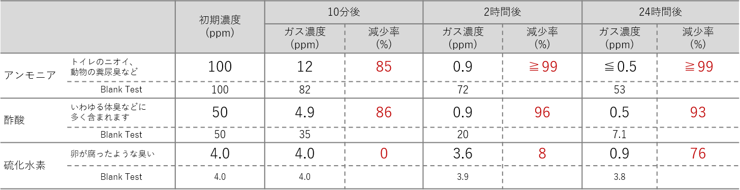 図19